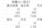 剑灵新职业咒术师上线后游戏经济走势分析（物价波动）