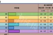 《宝可梦朱紫》游戏中努力值对应野怪的详解