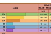 《宝可梦朱紫》游戏级别对战系列1规则介绍（进入神奥国度的挑战之旅）