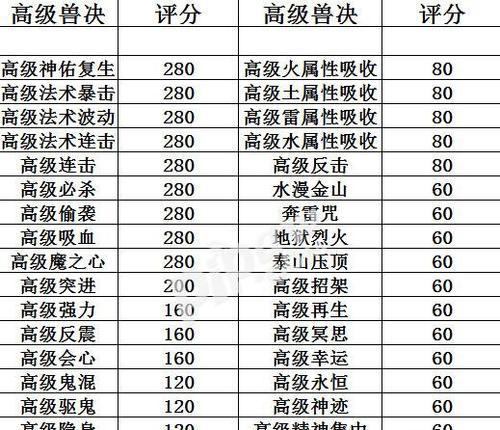 梦幻西游手游孩子参战规则与属性详解（孩子玩家的属性提升）