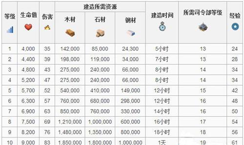 《海岛奇兵》游戏医师鉴医师升级数据介绍（探秘医师鉴医师升级的技巧与策略）