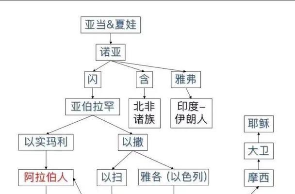 《以恶魔之书万人塚二层攻略》（教皇第二关攻略）