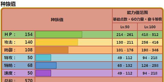 《宝可梦朱紫》游戏级别对战系列1规则介绍（进入神奥国度的挑战之旅）