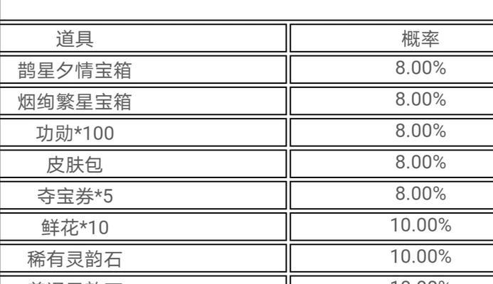 《QQ飞车感恩烤鸡攻略》（通过感恩烤鸡获取丰厚奖励）