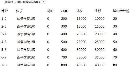 刀塔传奇博学社的用处（掌握游戏技巧）