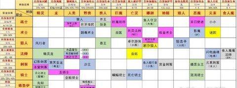 《刀塔自走棋新版羁绊效果全新种族职业一览》