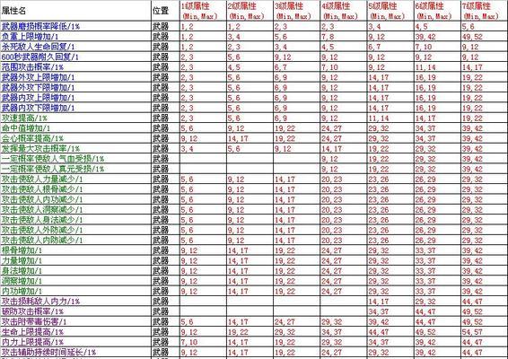 《剑侠情缘2单机版秘籍》：掌握关键技能提升战斗力