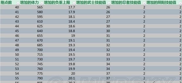 仁王流转按键操作如何正确执行？解析流转技能使用技巧！