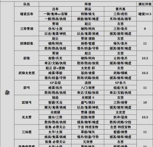 三国志13如何触发史实武将叛乱？叛乱玩法有哪些特点？